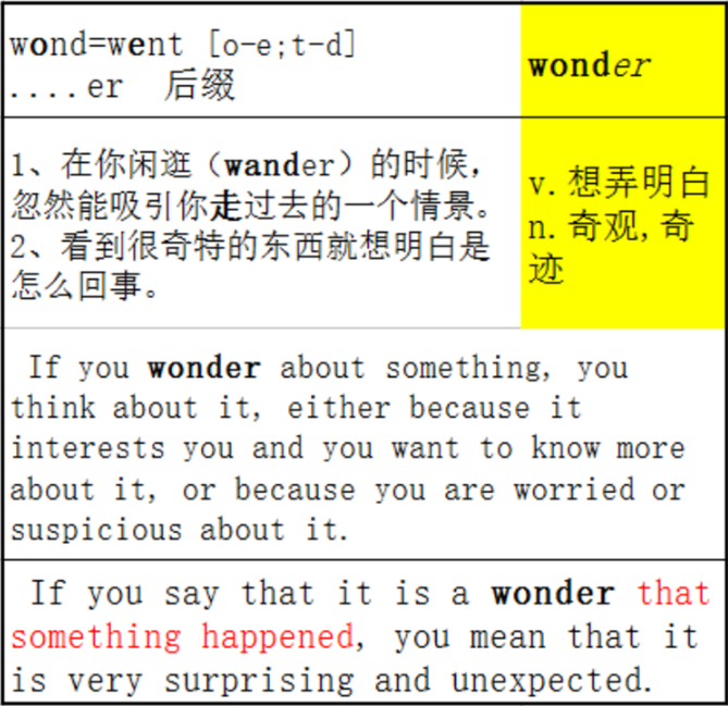 Wonder Definiton 这场景我真没见过——wonder - 知乎