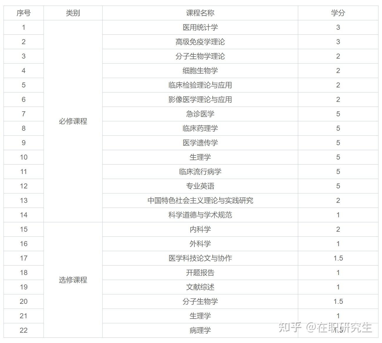 锦州医科大学临床医学院临床医学在职研究生招生简章 - 知乎