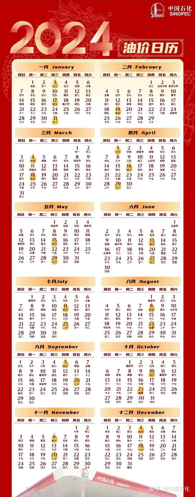 2024全年油价调整时间看这一张就够了
