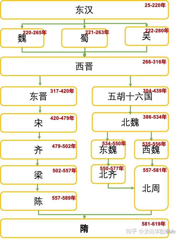 杨坚李渊关系图图片