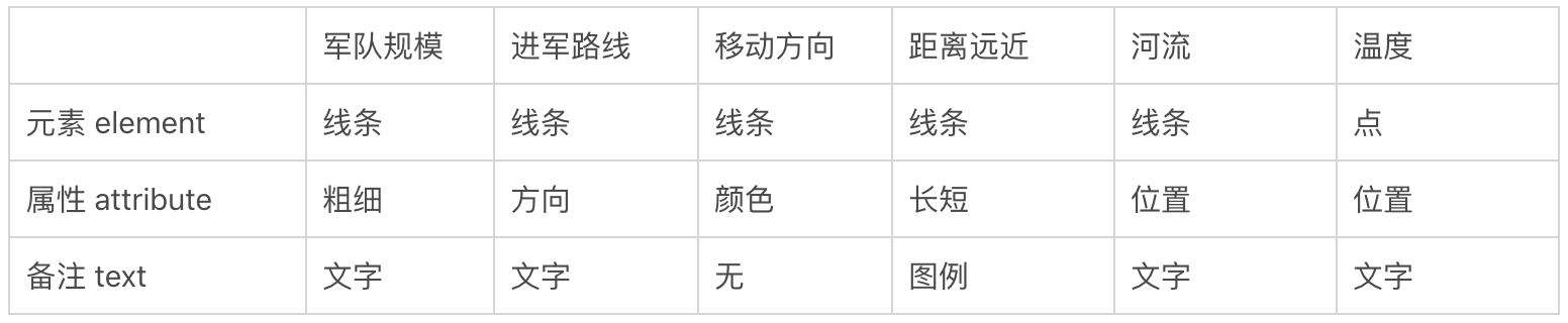 数据可视化拿破仑征俄图