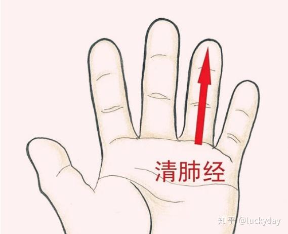 原创腺样体肥大推拿方法大全