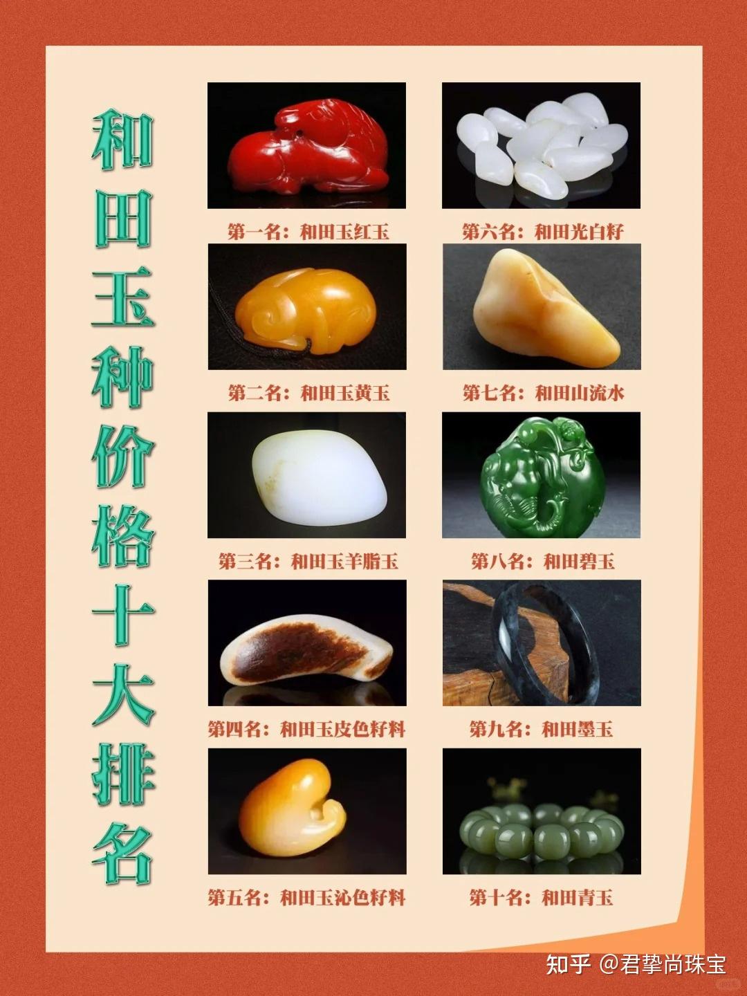 和田玉种类价格排名- 知乎