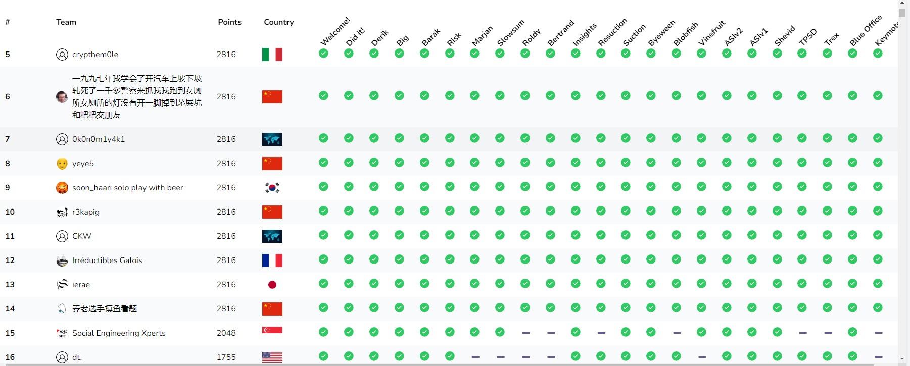 Writeup For Crypto CTF 2023 writeup-for-crypto-ctf-2023