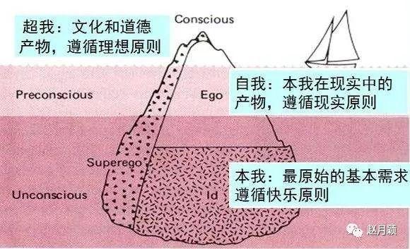 本我自我与超我