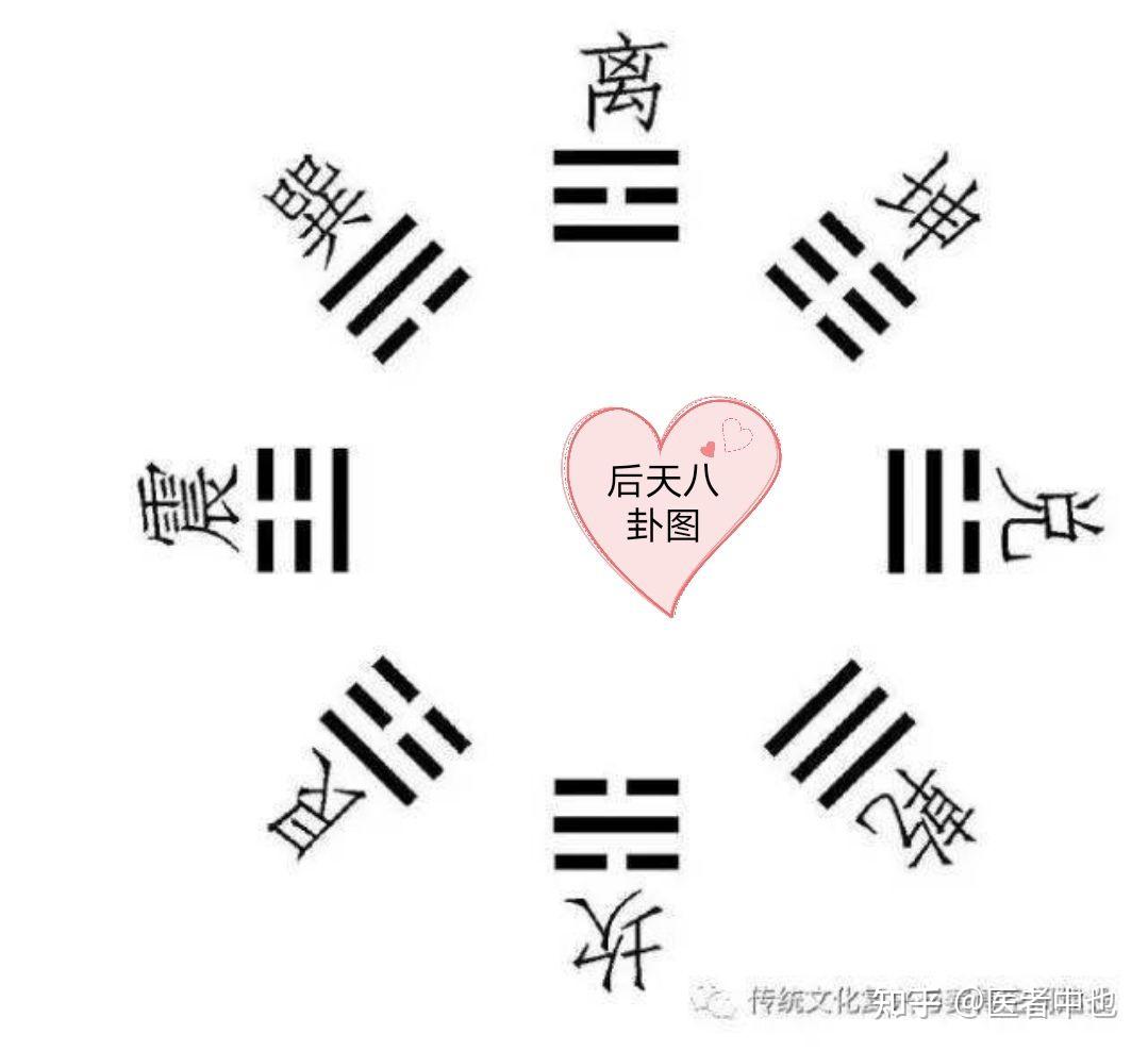 医易闲话—— 同气相求vs命卦 - 知乎