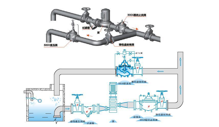 如果需要将减压阀安装在热水系统时,您必须在减压阀和膨胀水箱之间