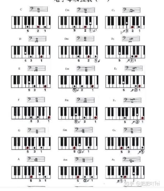 钢琴C调和弦指法图图片