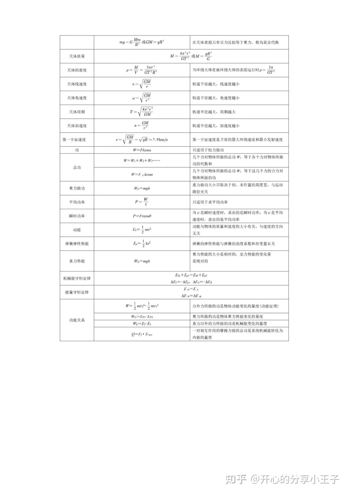 高中物理公式大全 - 知乎