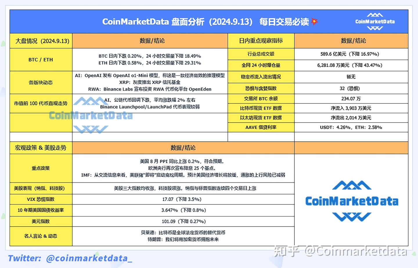 Web3盘面分析（2024.9.13） 每日交易必读💥 - 知乎