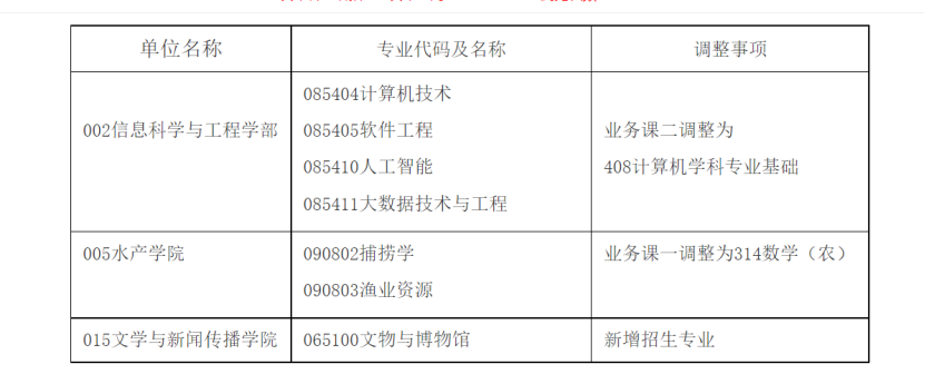 7,濱州學院濱州學院從2023年開始招收全日制碩士研究生,招生專業領域