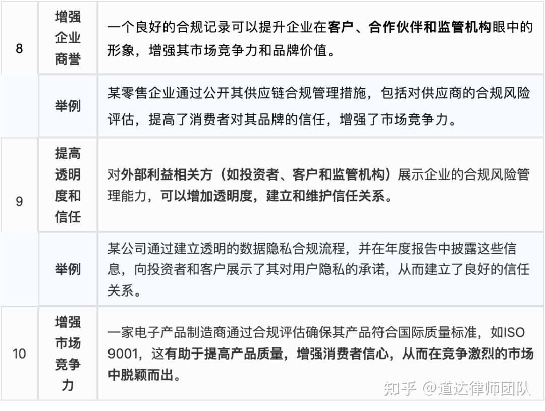 企业合规专栏丨合规第1步—风险识别与评估的四大实操要点 - 知乎