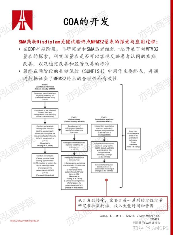 罕见疾病临床研究技术指南解析 知乎