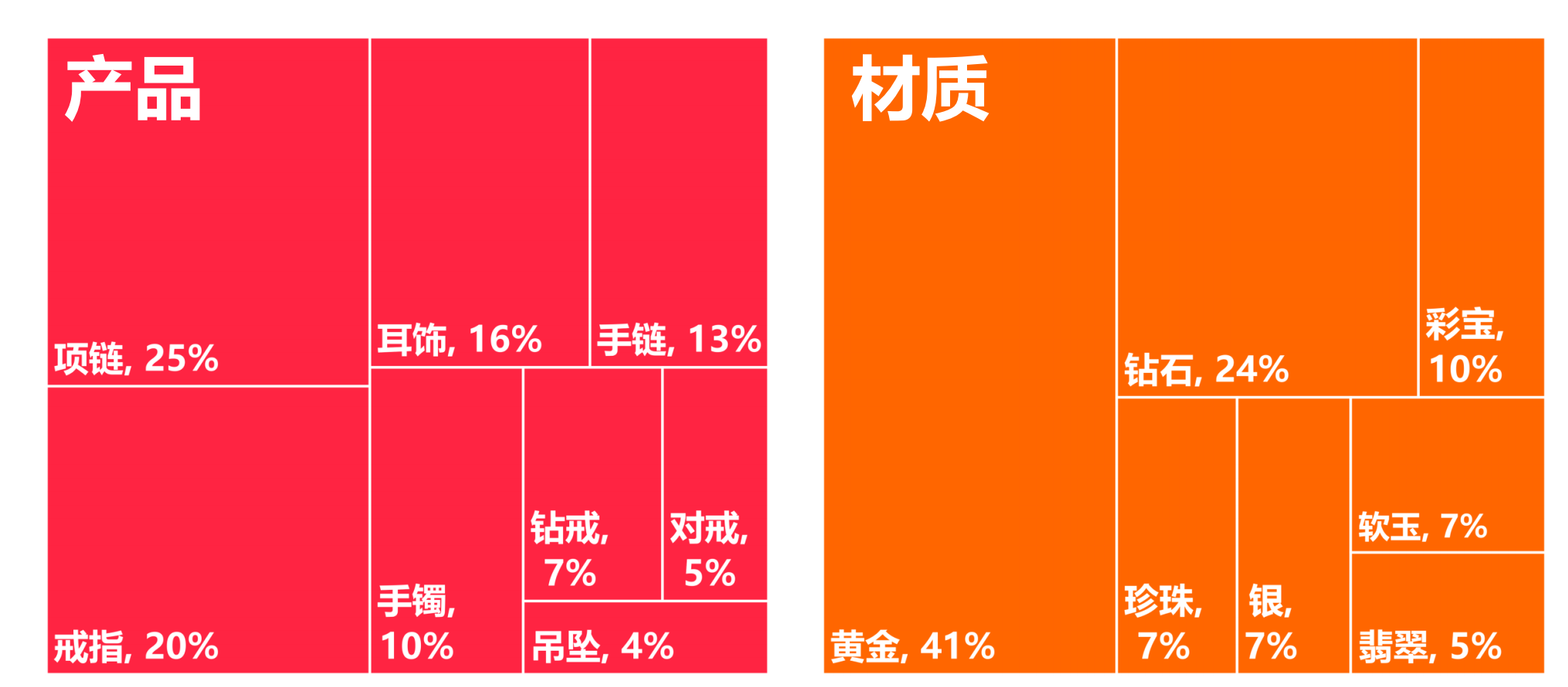 珠宫珍珠的用户画像图片