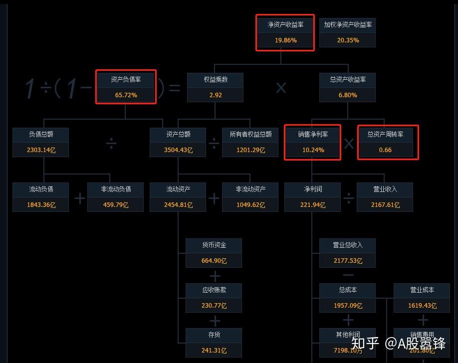 美的公司实力及偿债风险分析：总资产、资产负债率等关键指标解读