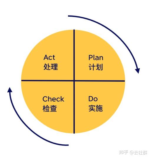 6个思维导图模板:搞定一场优秀的活动策划与执行方案 - 知乎