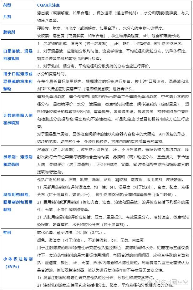 常见制剂以及基于剂型原料药CQAs设定的一般考虑 - 知乎
