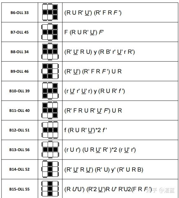 三阶魔方cfop之oll