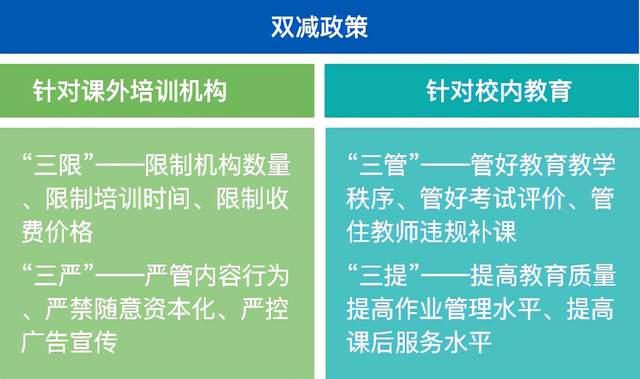 双减政策解读:校外教培机构转型,如何选择赛道?