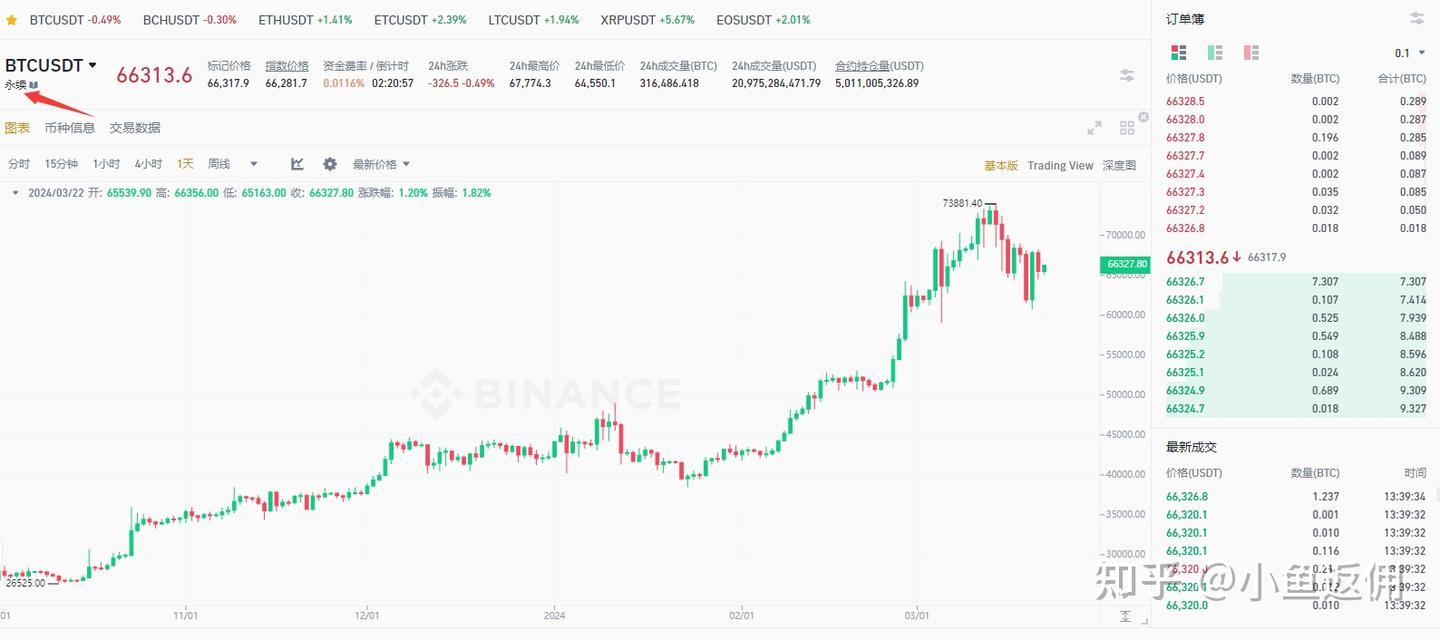 币圈里面合约交易是什么？牛市熊市都能赚钱？新手谨慎阅读- 知乎