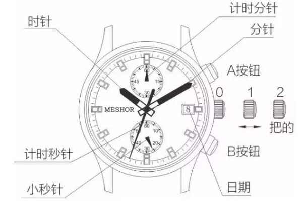 石英表结构图解图片