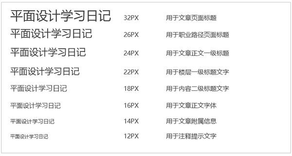 你是如何设计一个网站的？(图4)