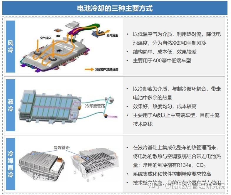 如何分析新能源汽车热管理各子系统？ 知乎