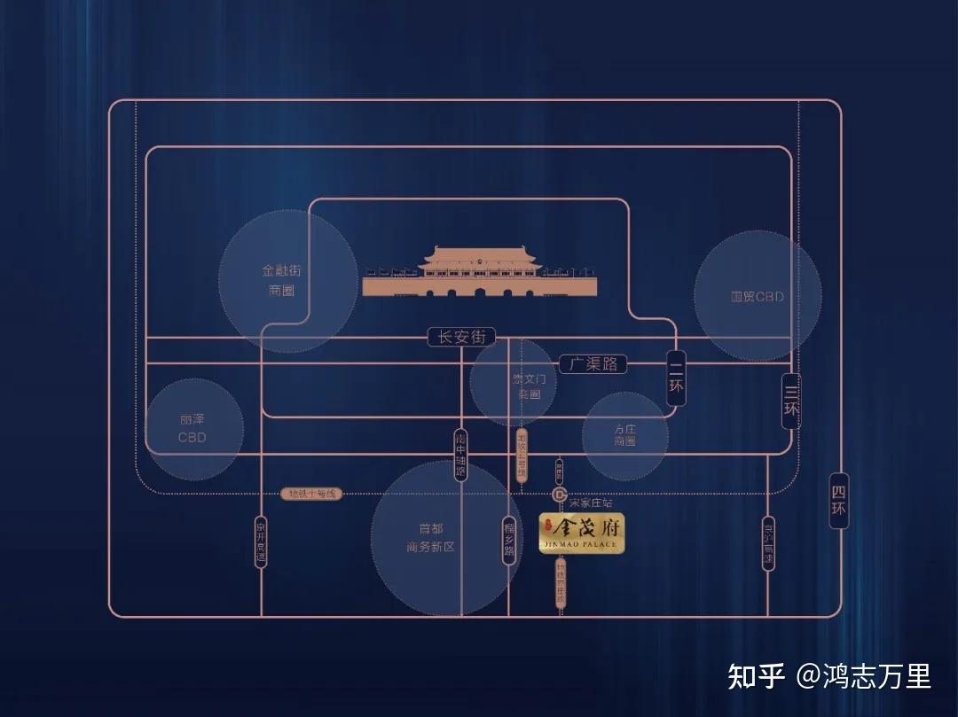 北京金茂府二期 | 京南三环外 · 丰台宋家庄 · 金茂府科技住宅 · 约76-161平二至四居 · 高品质商品房 - 知乎