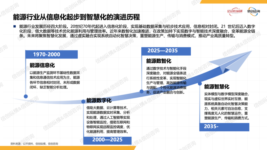 2025 年数智能源信创研究报告(内含完整版可下载) - 知乎