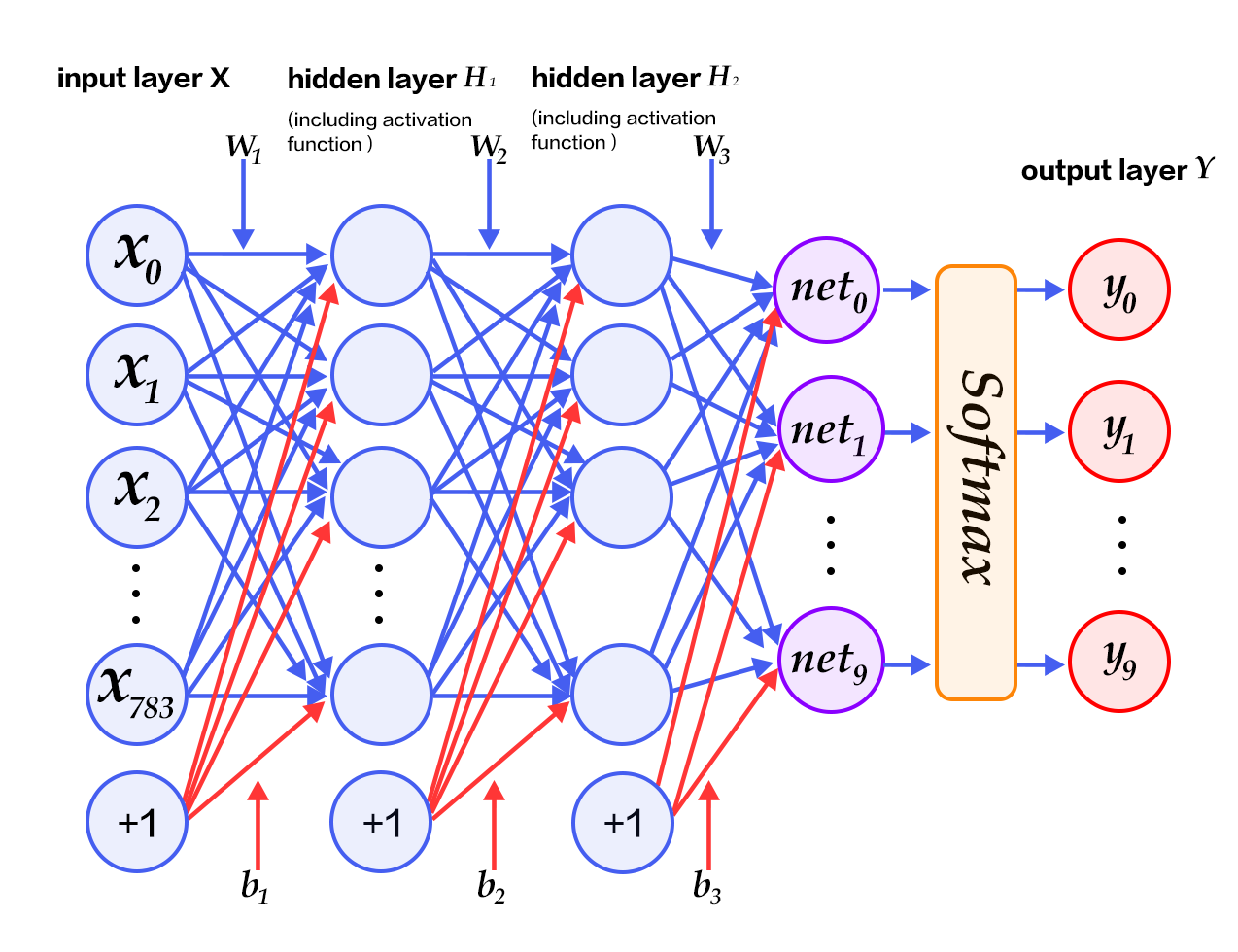 002 tensorflow 