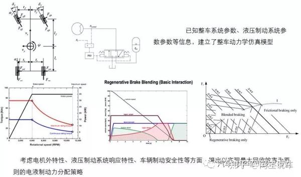 五万字一文读懂 汽车线控制动系统(BBW) - 知乎