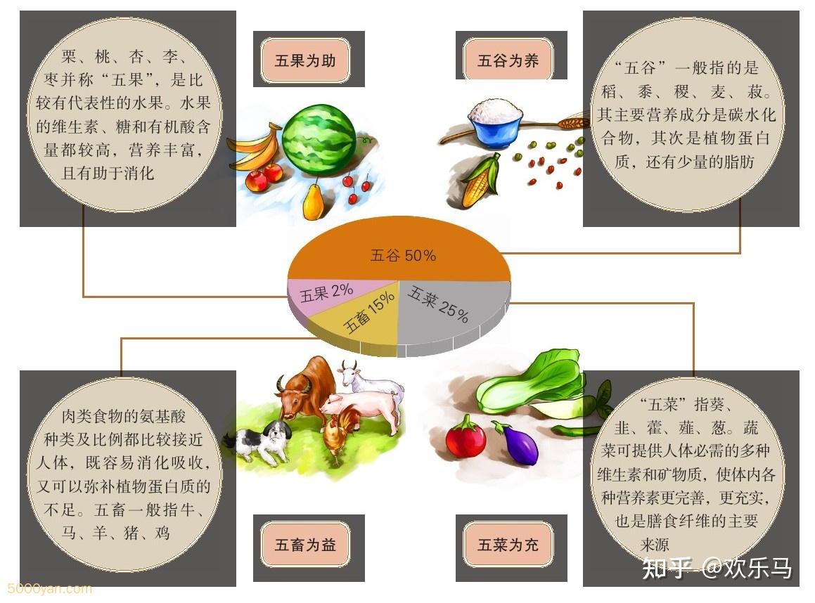 五味：食物的五味 - 知乎