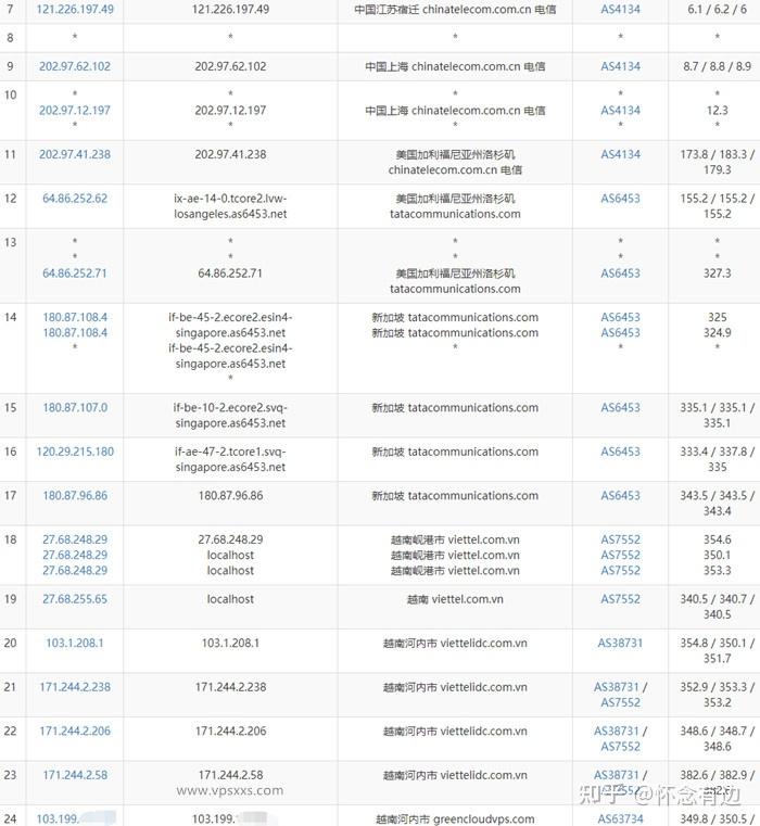 greencloudvps绿云vps越南vps测评三网回程直连上行限制10m适合搭建