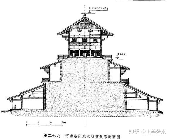 既然漢朝木結構建築沒有留存下來,那麼現在的復原圖,或者模型是根據