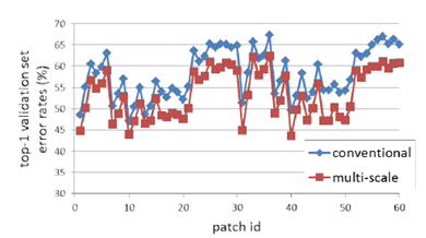CVPR2014: DeepID解读 CVPR2014: DeepID解读