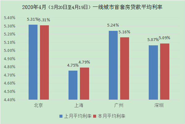 苏州园区公积金贷款 利率_苏州贷款利率_贷款基准利率贷款放开