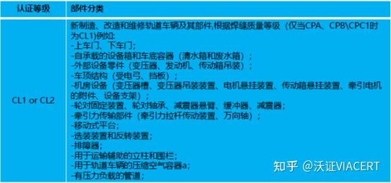 Api Cl1 EN15085认证等级如何选择?CL1/CL2/CL3/CL4 - 知乎