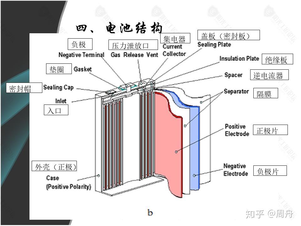 鋰離子電池(電芯)知識詳解(初學者看) - 知乎