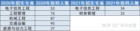 廣州航海院校_廣州航海學院全國大學排名_廣州航海學院排名