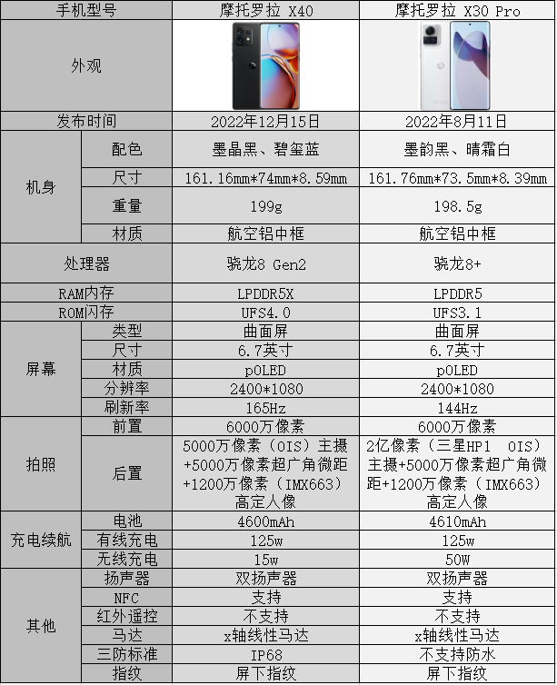 荣耀v20参数配置详细图片