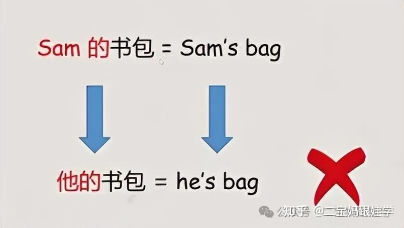 【跟娃学英语】小学英语语法——物主代词(形容词性和名词性) - 知乎