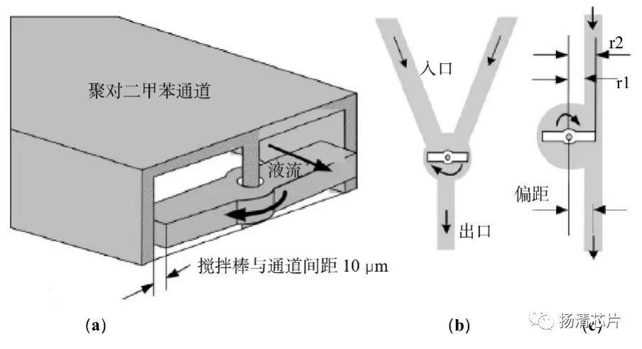 聚对二甲苯撑图片