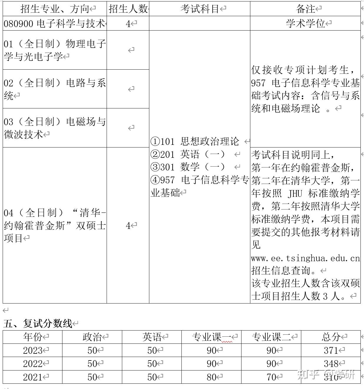 新祥旭考研清華大學電子科學與技術2024年考研攻略