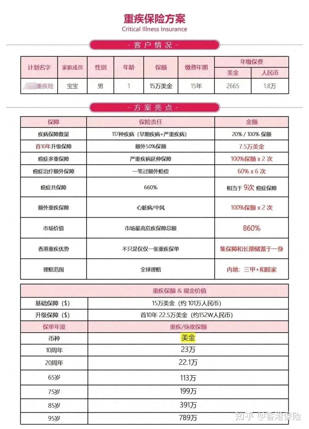 建议收藏/给孩子买香港保险的攻略秘籍- 知乎