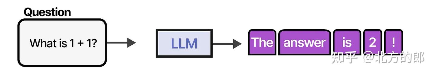 图解LLM智能体—探索单智能体和多智能体的主要组件 - 知乎