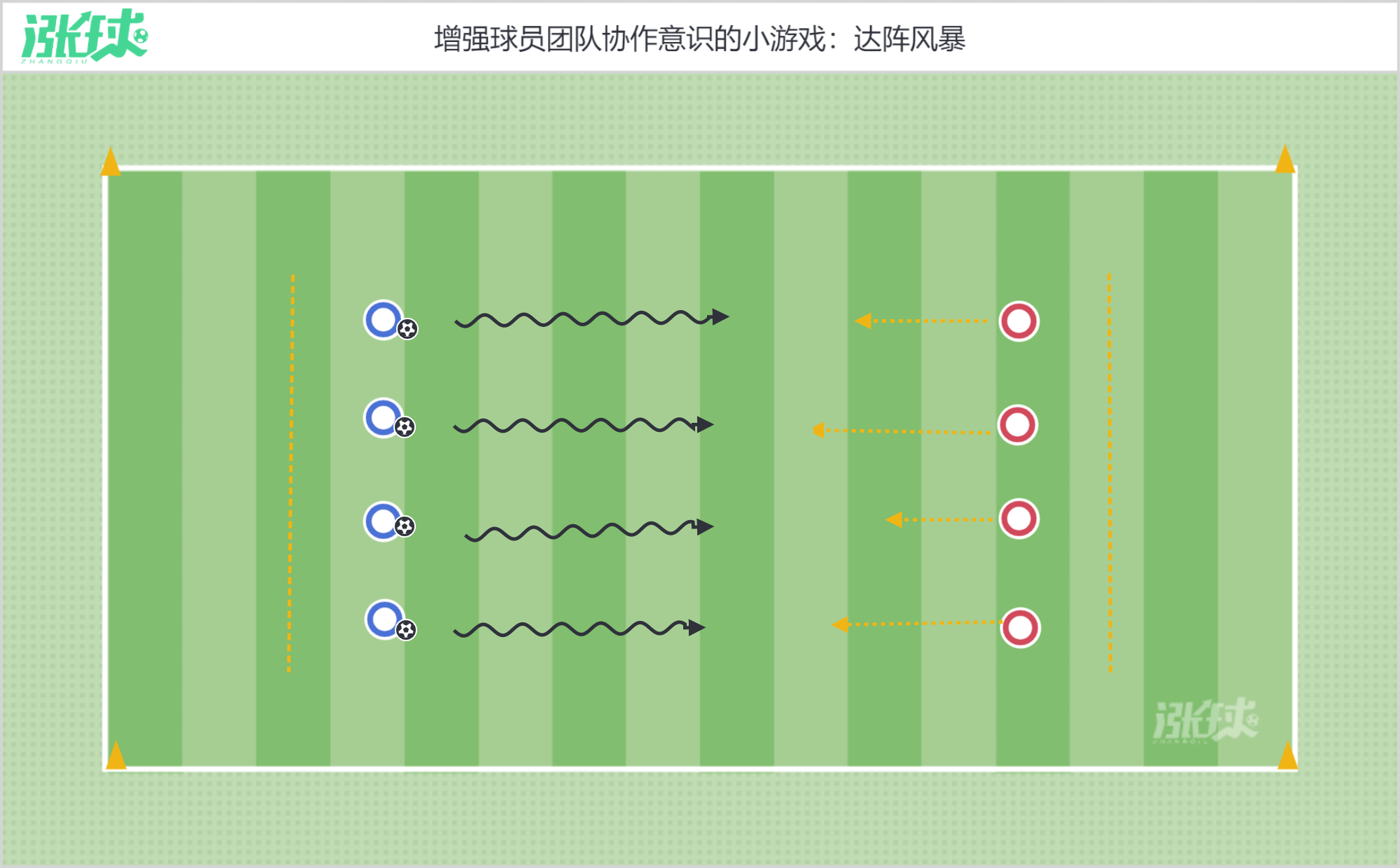 5個提高團隊協作力的趣味足球遊戲校園足球遊戲教案連載3135