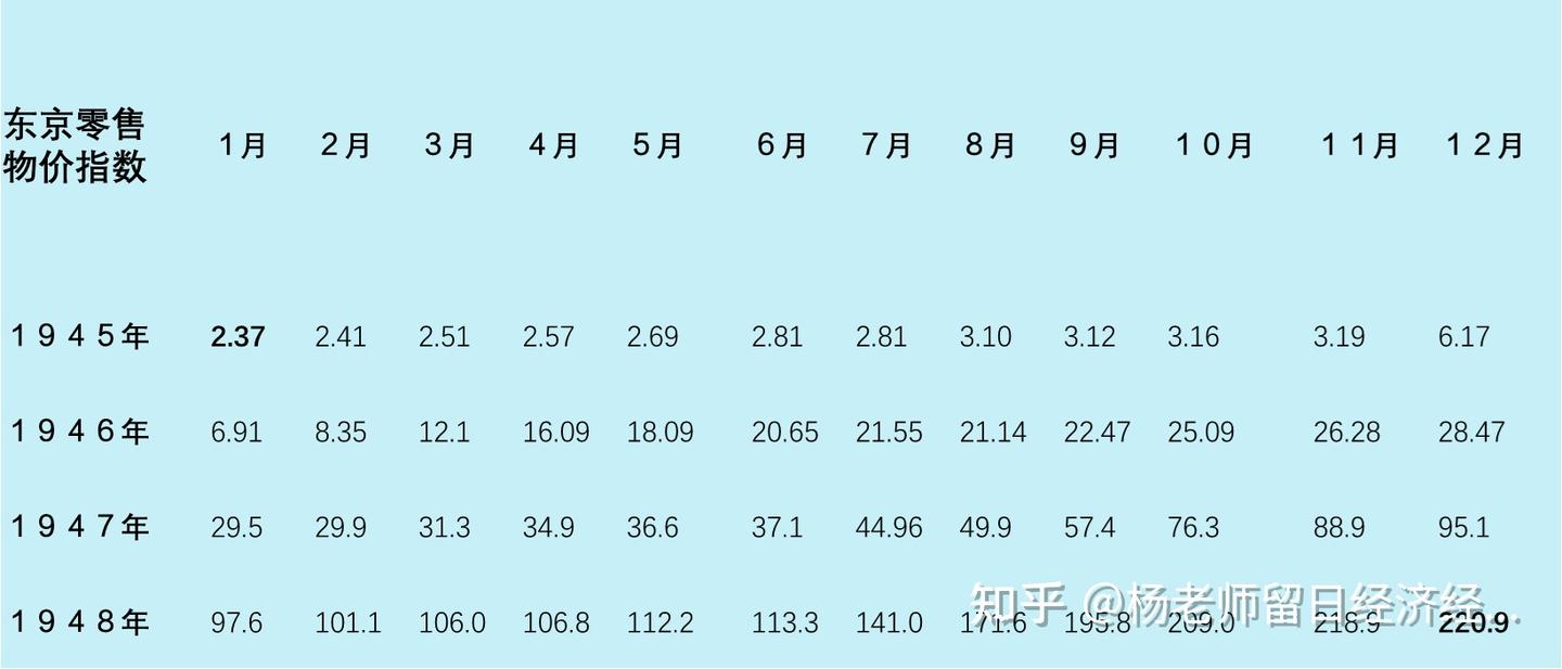 被淡忘的日本超级通货膨胀- 知乎