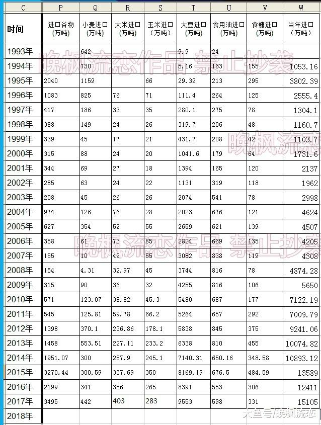 说说我国的人口现状_伤感说说配图(3)