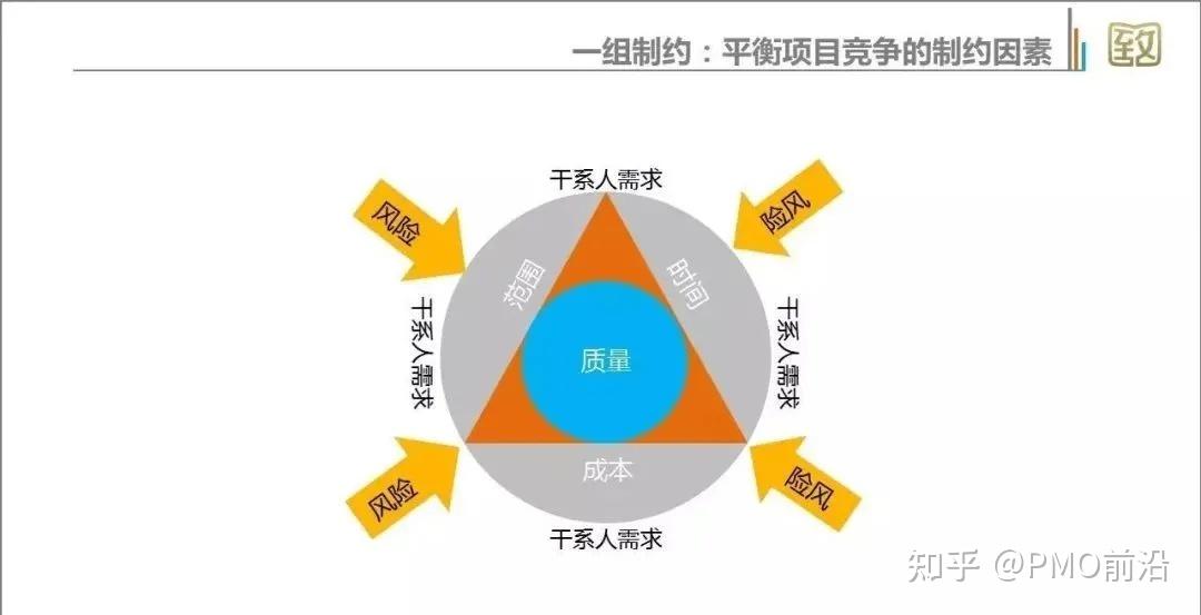 一张图掌握项目管理的精华