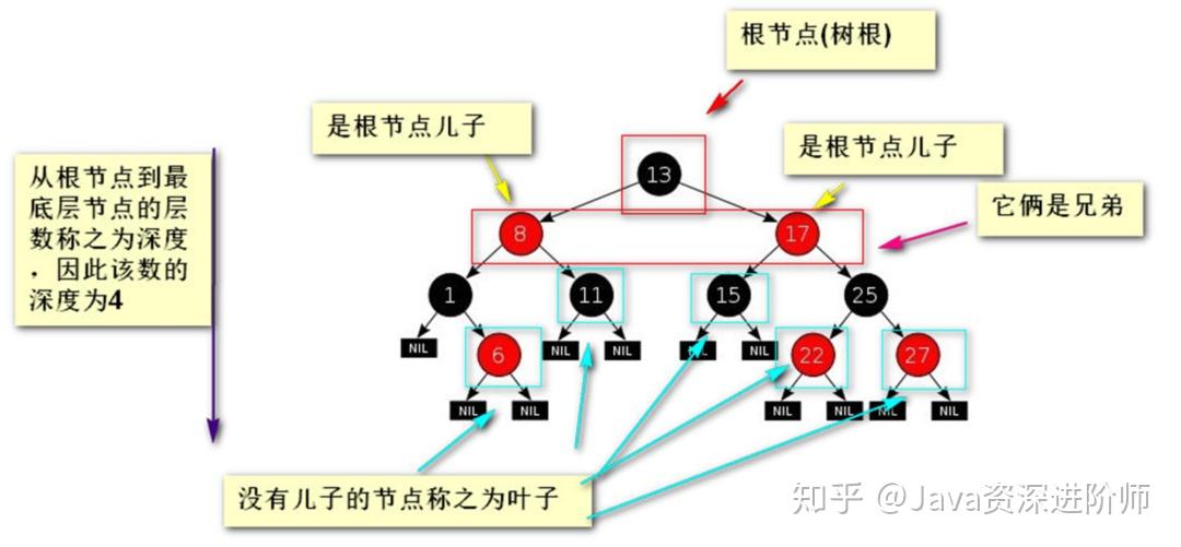 最全二叉树:完整详解二叉树的遍历以及完全二叉树等6种二叉树 - 知乎